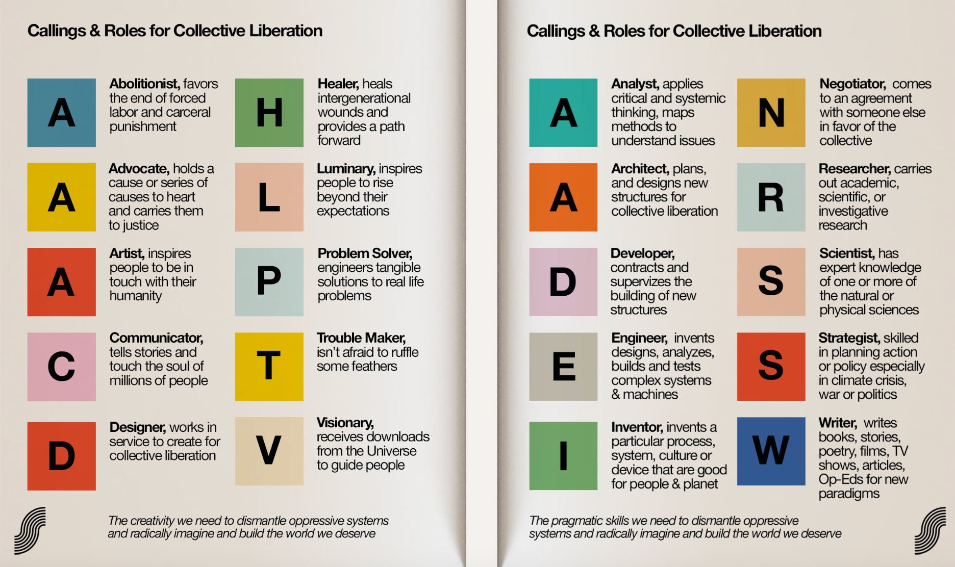 calling and roles for collective liberation from the slow factory. alt text available at their website, linked in picture